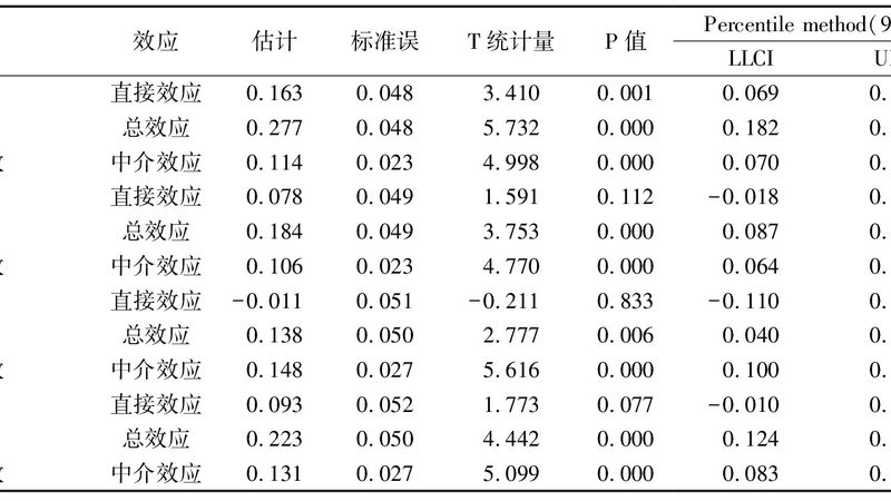 前移式叉车链条安装方法图解