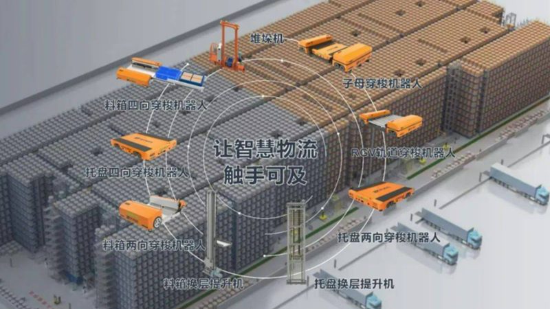 阁楼式货架：仓储空间利用的艺术